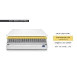 Silentnight Firm Miracoil Memory Mattress -Furniture Store 1000141206 alt04