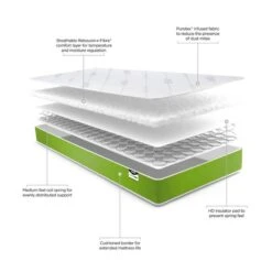 JayBe Simply Kid's Medium Anti Allergy Foam Free Open Coil Mattress -Furniture Store 1000184601 alt04