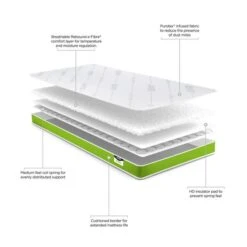 JayBe Toddler Medium Anti Allergy Foam Free Pocket Sprung Mattress -Furniture Store 1000184603 alt04