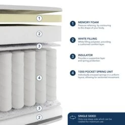 Fogarty Dreamy Comfort Memory Foam Top 1000 Pocket Sprung Mattress -Furniture Store 30758892 alt01