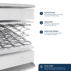 Fogarty Just Right Extra Comfort Open Coil Mattress -Furniture Store 30758907 alt01