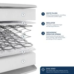 Fogarty Just Right Extra Comfort Open Coil Mattress -Furniture Store 30758908 alt05