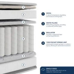 Fogarty Dreamy Comfort Wool 1500 Pocket Sprung Mattress -Furniture Store 30758963 alt05