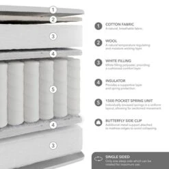 Hotel Pillow Top 1500 Pocket Sprung Mattress -Furniture Store 30759032 alt05