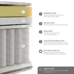 Hotel Memory Foam Pillow Top 2000 Pocket Sprung Mattress -Furniture Store 30759038 alt05