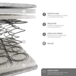 Dunelm Rolled Open Coil Mattress -Furniture Store 30857630 alt05