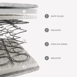 Dunelm Rolled Open Coil Mattress -Furniture Store 30857768 alt05