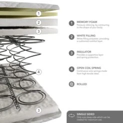 Dunelm Rolled Memory Foam Open Coil Mattress -Furniture Store 30857776 alt05