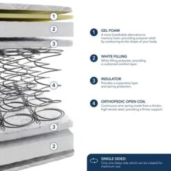 Fogarty Just Right Gel Orthopaedic Open Coil Mattress -Furniture Store 30857798 alt05