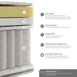 Hotel Gel Pillow Top 2000 Pocket Sprung Mattress -Furniture Store 30857871 alt01