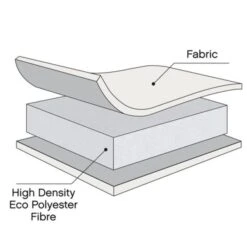 Tutti Bambini Eco Fibre Deluxe Cot Mattress -Furniture Store 30884497 alt02
