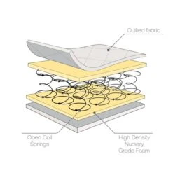 Tutti Bambini Sprung Cot Mattress -Furniture Store 30884500 alt02