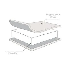 Tutti Bambini Rio Cot Bed With Cot Top Changer And Mattress -Furniture Store 30884631 alt05