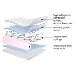 Ickle Bubba Premium Sprung Cot Mattress -Furniture Store 30897563 alt02