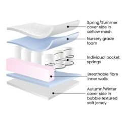 Ickle Bubba Premium Pocket Sprung Cot Mattress -Furniture Store 30897567 alt02