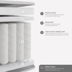 Commercial Collection 1000 Pocket Mattress -Furniture Store 30901063 alt01