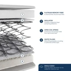 Fogarty Platinum Memory Foam Open Coil Mattress -Furniture Store 30901100 alt05