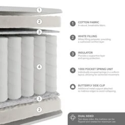 Hotel Ultra Soft 1000 Pocket Mattress -Furniture Store 30901114 alt01