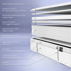 Jay-Be 2000 Hybrid E Pocket Eco Trucore Mattress -Furniture Store 30908800 alt03