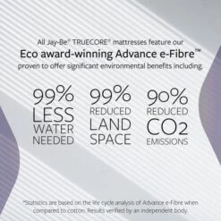 Jay-Be 2000 Hybrid E Pocket Eco Trucore Mattress -Furniture Store 30908800 alt05