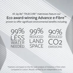 Jay-Be Firm 2000 Pocket Truecore Mattress -Furniture Store 30908804 alt05