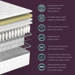 Sealy Advantage Delux Islington Mattress -Furniture Store 30944911 alt01